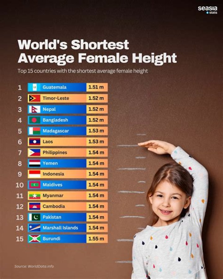 Average Female Height in the US: A Comprehensive Guide