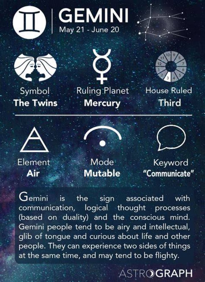 May 28th Zodiac: Understanding Gemini Traits and Celestial Influence