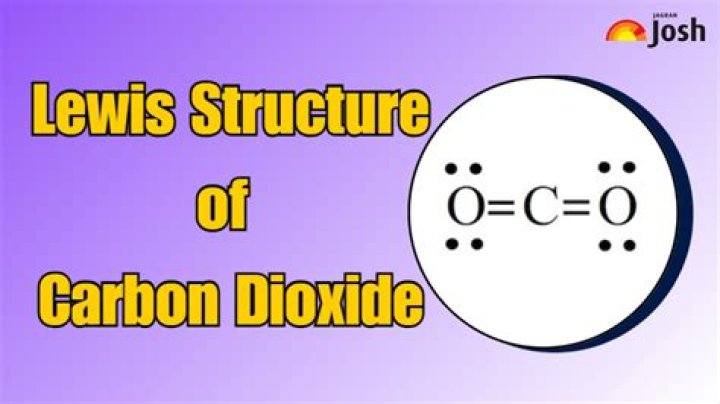 Molecular Structure for CO2: Understanding the Science Behind Carbon Dioxide