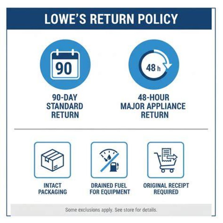 Understanding Lowes Return Policy: A Comprehensive Guide